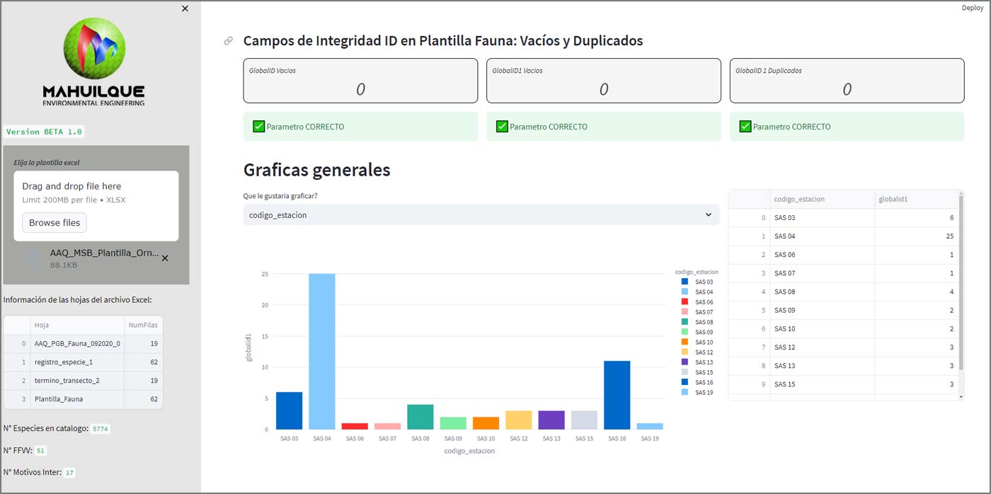 Streamlit es una biblioteca de Python de código abierto diseñada para la creación de aplicaciones web interactivas. Ideal para el desarrollo de herramientas de machine learning y análisis de datos, Streamlit permite a los desarrolladores construir aplicaciones con interfaces de usuario intuitivas en cuestión de minutos.